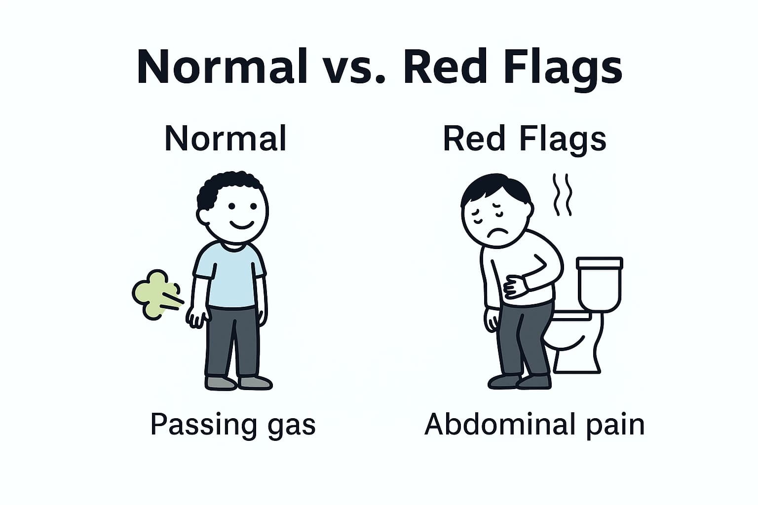 Normal vs Red Flags: normal gas vs pain/fever/blood