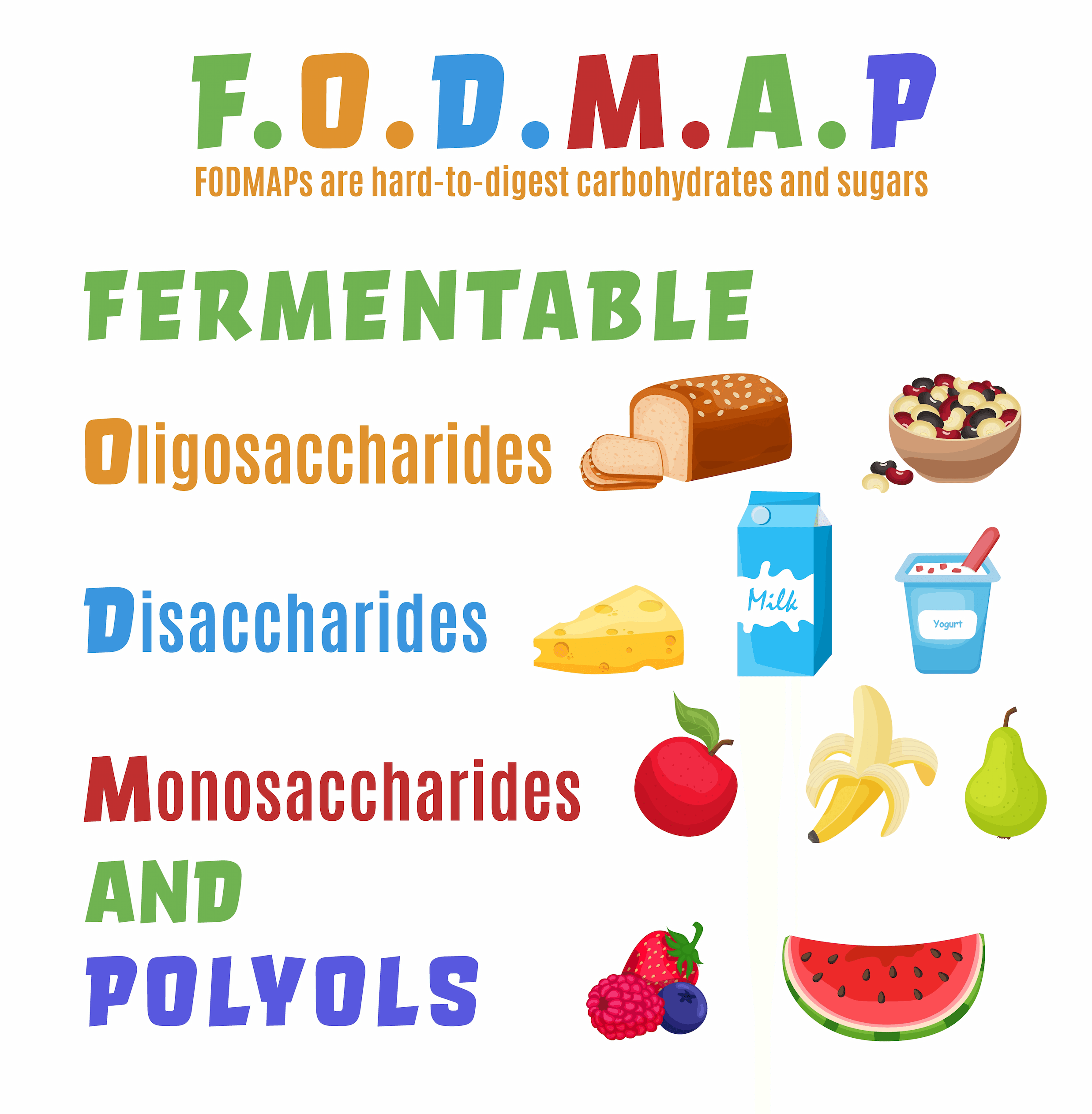 FODMAP food groups illustration