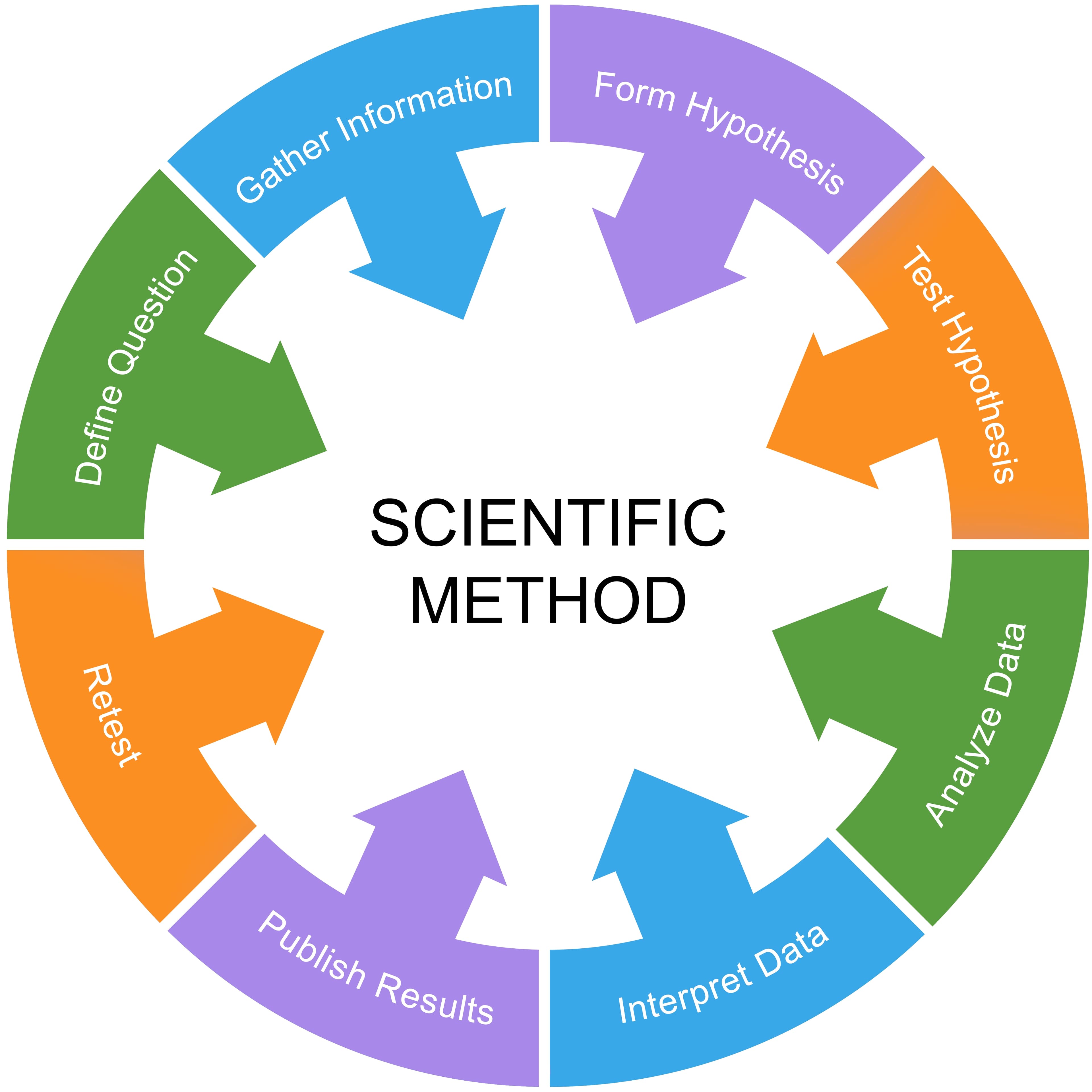 Do My Farts Smell research and vetting process illustration